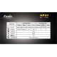 Linterna Frontal Fenix HP20