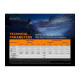 Linterna Frontal Fenix HM16R 1700 Lumens Recargable