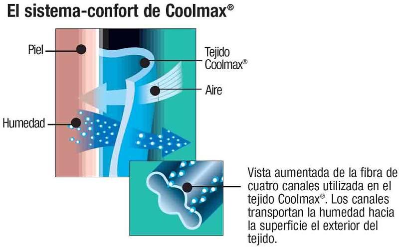 Coolmax